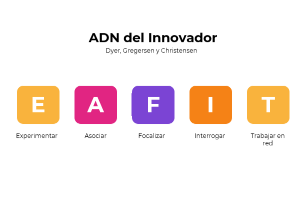 ADN del Innovador