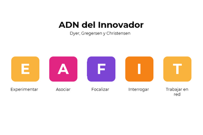 ADN del Innovador