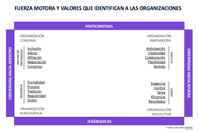 Instrumento de Cultura Innovadora