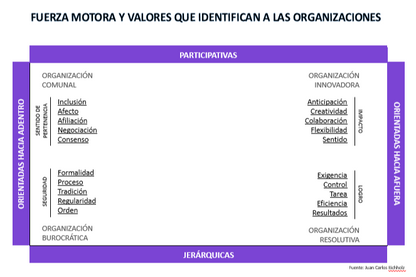 Instrumento de Cultura Innovadora